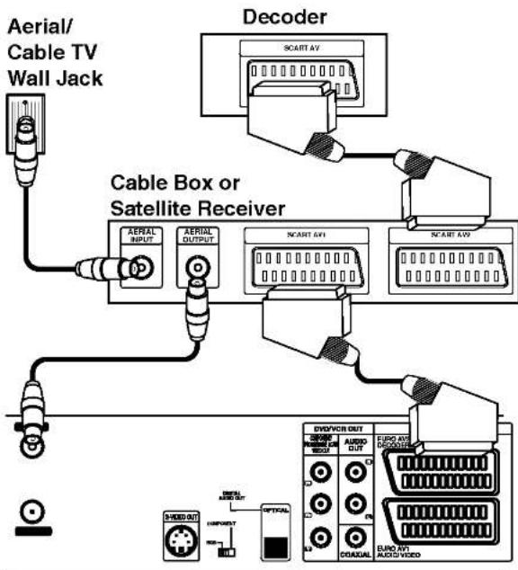 Aerial/ Cable TV Wall Jack Decoder SCART AV Cable Box or Satellite Receiver AERIAL INPUT AERIAL OUTPUT NCART AV1 NCART AW DVD/VER OUT AUDIO AV1 AUDIO AV2 AUDIO AV3 AUDIO AV4 AUDIO AV5 AUDIO AV6 AUDIO AV7 AUDIO AV8 AUDIO AV9 AUDIO AV10 AUDIO AV11 AUDIO AV12 AUDIO AV13 AUDIO AV14 AUDIO AV15 AUDIO AV16 AUDIO AV17 AUDIO AV18 AUDIO AV19 AUDIO AV20 AUDIO AV21 AUDIO AV22 AUDIO AV23 AUDIO AV24 AUDIO AV25 AUDIO AV26 AUDIO AV27 AUDIO AV28 AUDIO AV29 AUDIO AV30