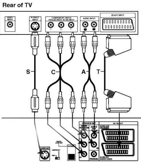 Rear of TV VIDEO INPUT S VIDEO INPUT COMPONENT VIDEO PROCESSING SCAN INPUT AUDIO INPUT SCART INPUT S C A T AV INPUT AV OUT AV AIR AUTO AUTO AUTO AUTO AUTO AUTO AUTO AUTO AUTO AUTO AUTO AUTO AUTO AUTO AUTO AUTO AUTO AUTO AUTO AUTO AUTO AUTO AUTO AUTO AUTO AUTO AUTO AUTO AUTO AUTO AUTO AUTO AUTO AUTO AUTO AUTO AUTO AUTO AUTO AUTO AUTO AUTO AUTO AUTO AUTO AUTO AUTO AUTO AUTO AUTO AUTOS AUTO AUTO AUTO AUTO AUTO AUTO AUTO AUTO AUTO AUTO AUTO AUTO AUTO AUTO AUTO AUTO