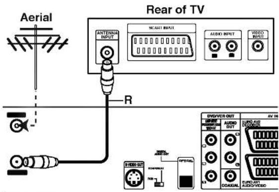 Aerial Rear of TV ANTENNA INPUT SCART INPUT AUDIO INPUT VIDEO INPUT R DVD/VR OUT AV IN AUDIO OUT LPG AV2 EXPOUT C D O DVOYOUT OFFICE OPTIMAL COASUAL EPLIO ANT AUDIO/VEGO