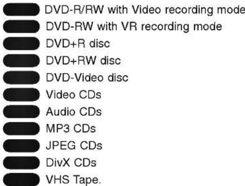 DVD-R/RW with Video recording mode DVD-RW with VR recording mode DVD+R disc DVD+RW disc DVD-Video disc Video CDs Audio CDs MP3 CDs JPEG CDs DivX CDs VHS Tape.