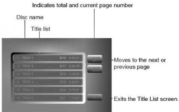 Indicates total and current page number Disc name Title list 1 TITLE 1 5/18 - 0:30:21 2 TITLE 2 5/17 - 0:20:06 3 TITLE 3 5/18 - 1:10:03 4 TITLE 4 5/19 - 0:42:21 5 TITLE 5 5/20 - 0:19:21 6 TITLE 6 5/21 - 1:13:31 Moves to the next or previous page Exits the Title List screen.
