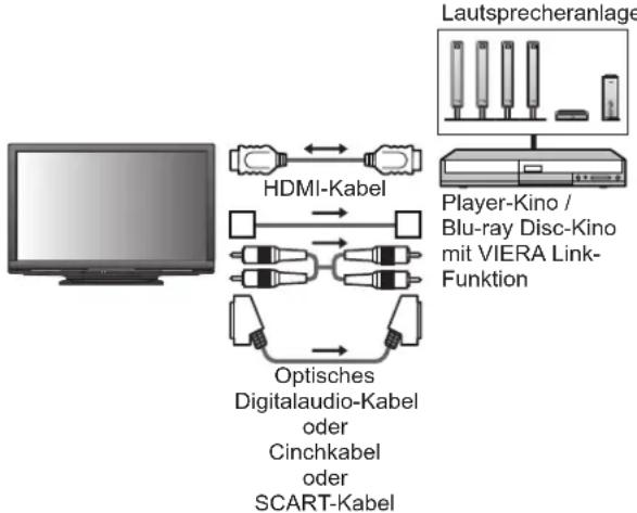 PANASONIC Viera TX-P50GW10 - Anschluss - 1
