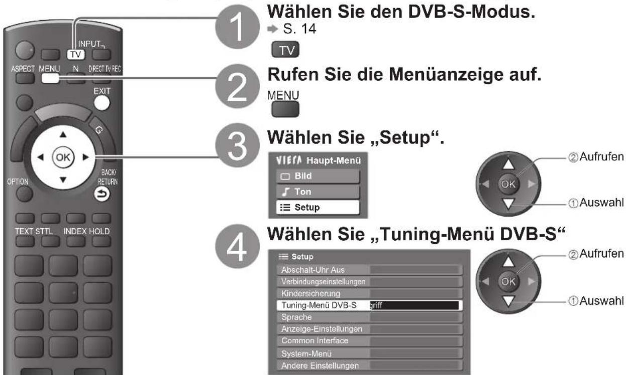 PANASONIC Viera TX-P50GW10 - DVB-S-Sender - 1