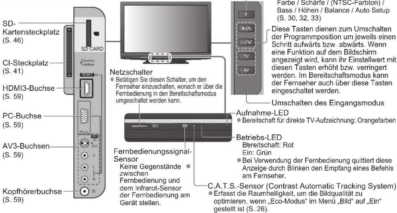 PANASONIC Viera TX-P50GW10 - Anordnung der Bedienelemente - 1