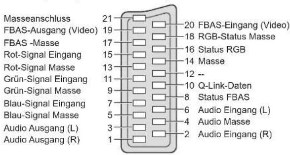PANASONIC Viera TX-P50GW10 - ■ AV1 SCART-Buchse - 1