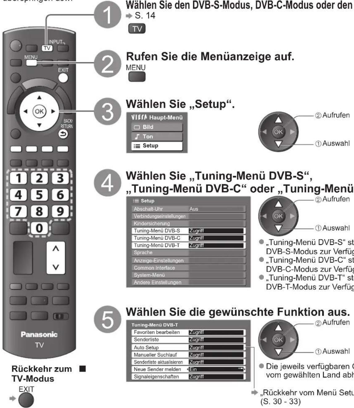 PANASONIC Viera TX-P50GW10 - (DVB) - 1