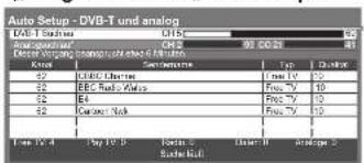 PANASONIC Viera TX-P50GW10 - ■ Die automatische Einrichtung ist abhängig vom gewählten Land verschieden. - 7