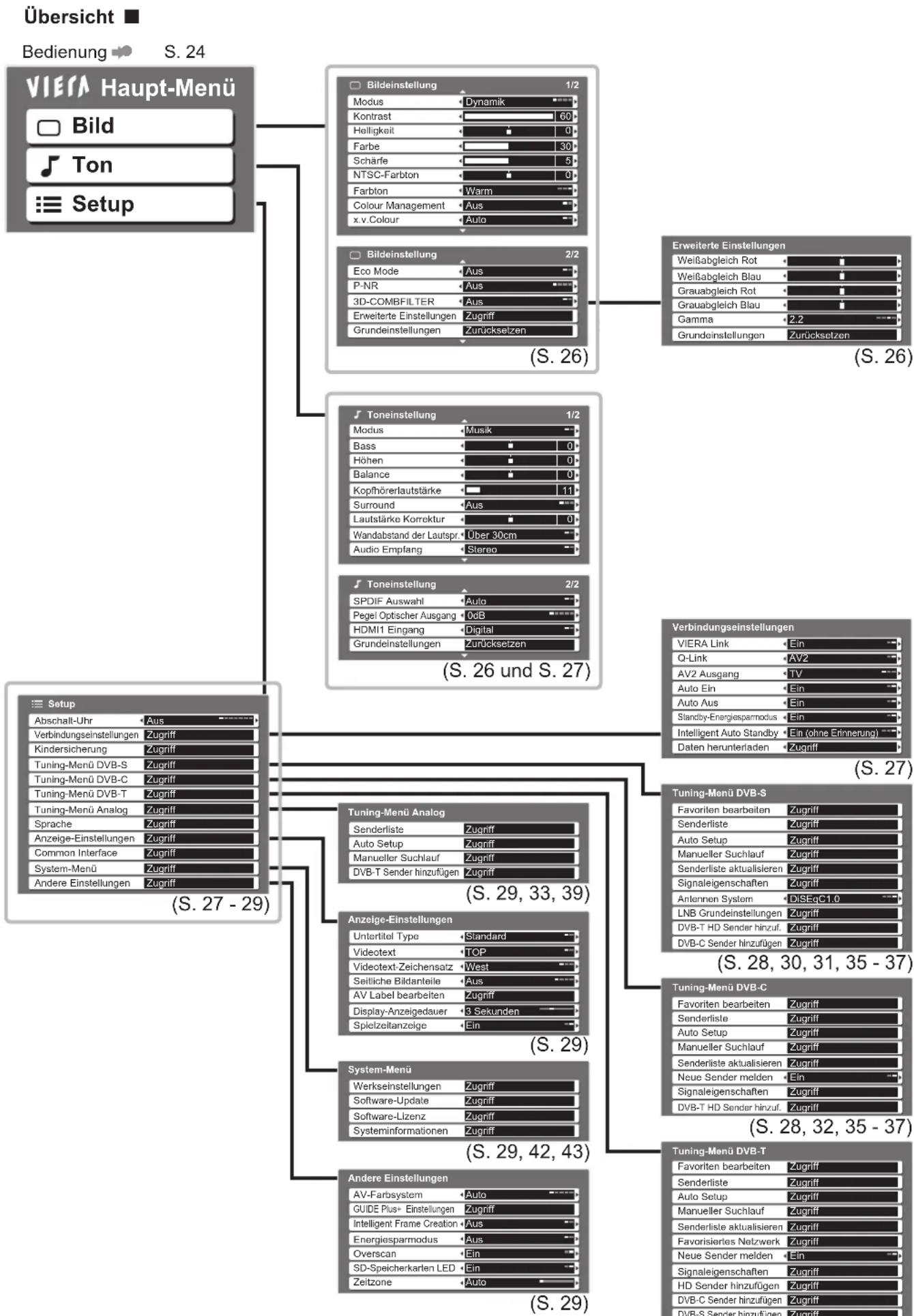 PANASONIC Viera TX-P50GW10 - ■ Eingeben von Zeichen über die eingeblendete Tastatur - 5