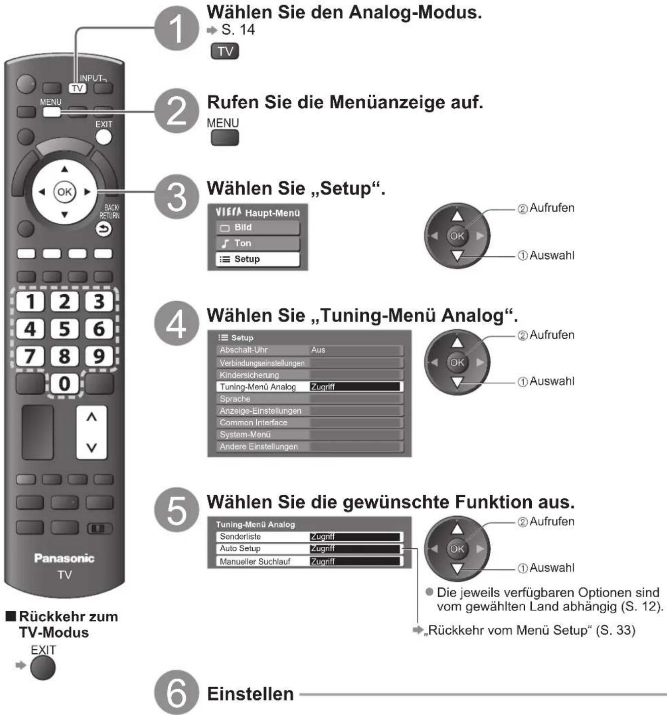 PANASONIC Viera TX-P50GW10 - (analog) - 1