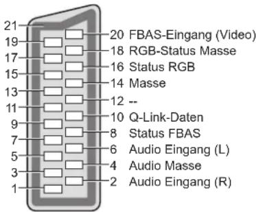 PANASONIC Viera TX-P46GQ21 - ■AV2 SCART-Buchse - 1