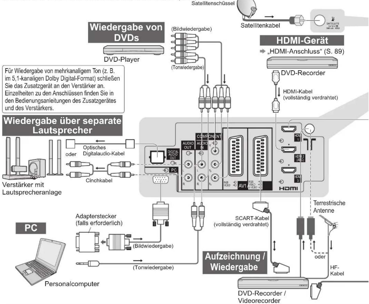 PANASONIC Viera TX-P46GQ21 - Zusatzgeräte - 1