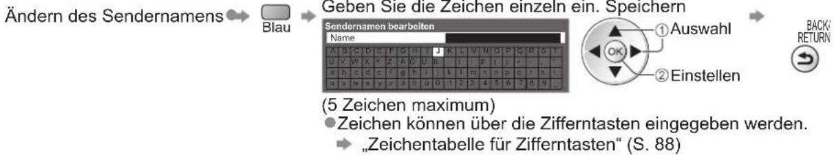 PANASONIC Viera TX-P46GQ21 - Bearbeiten von Programmen - 4