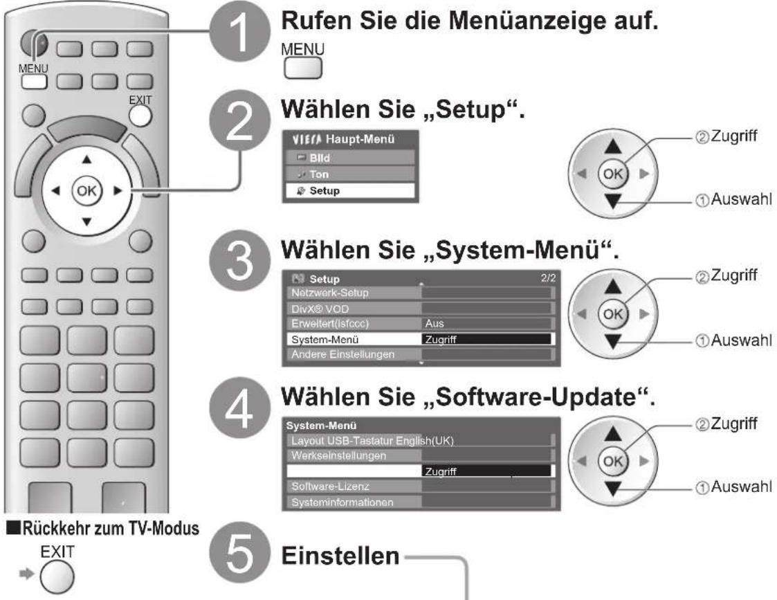 PANASONIC Viera TX-P46GQ21 - Aktualisieren der Software des Fernsehers - 1