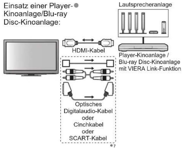 PANASONIC Viera TX-P46GQ21 - Übersicht über die Q-Link- und VIERA Link-Funktionen - 9