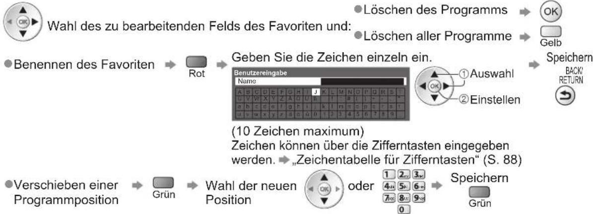 PANASONIC Viera TX-P46GQ21 - Auflisten der DVB-Favoriten-Programme Favoriten bearbeiten - 5