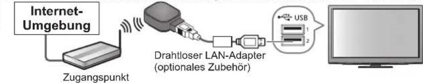 PANASONIC Viera TX-P46GQ21 - Richten Sie die drahtlose LAN-Verbindung ein - 2