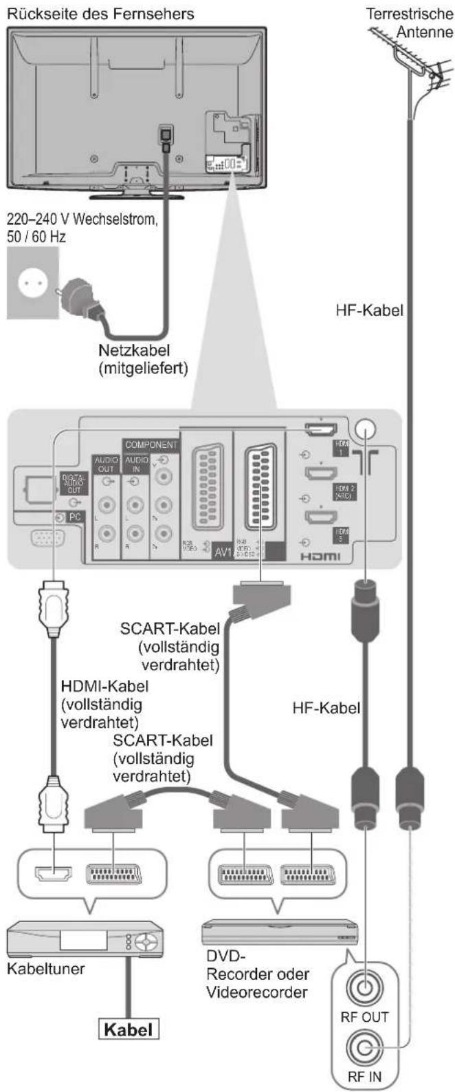 PANASONIC Viera TX-P46GQ21 - Anschließen eines DVD-Recorders / Videorecorders und eines Kabeltuners - 1