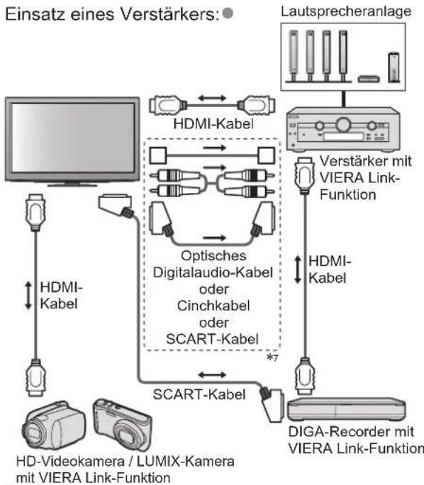 PANASONIC Viera TX-P46GQ21 - Übersicht über die Q-Link- und VIERA Link-Funktionen - 10