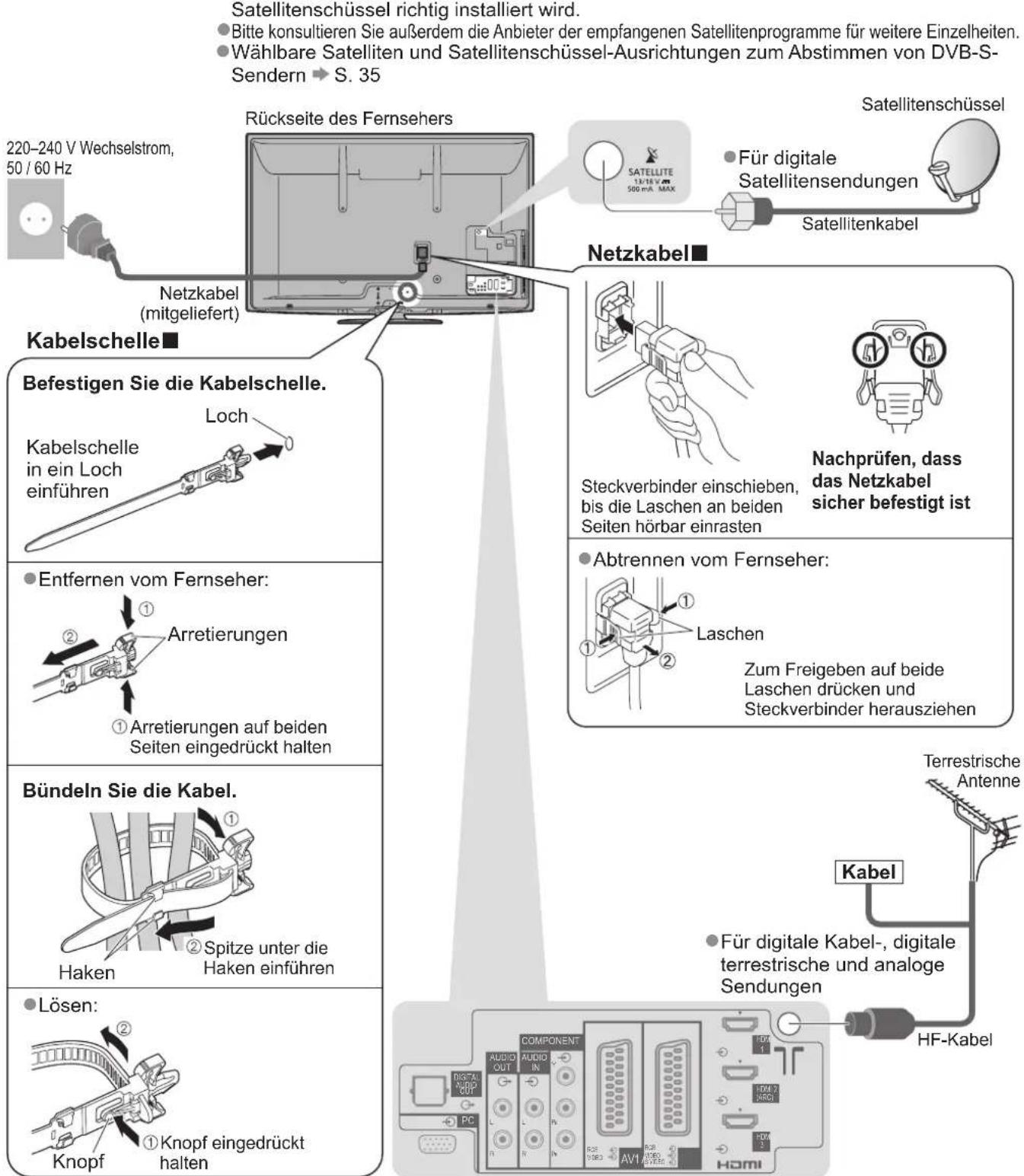 PANASONIC Viera TX-P46GQ21 - Anschließen der Satellitenschüssel oder Antenne - 1