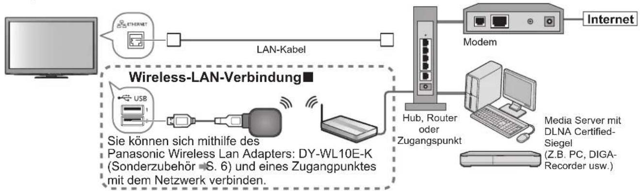PANASONIC Viera TX-P46GQ21 - Netzwerkanschlüsse - 1