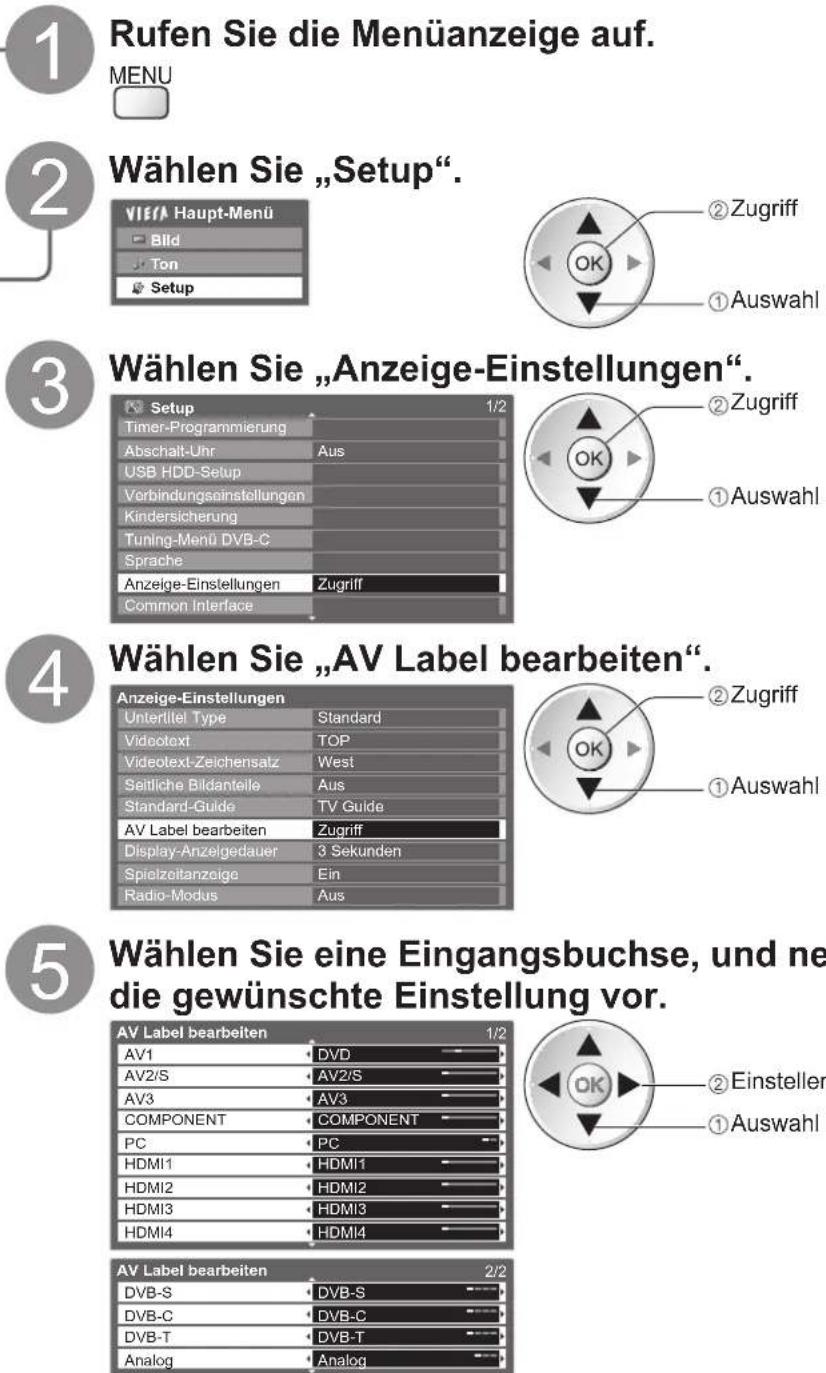 PANASONIC Viera TX-P46GQ21 - AV Label bearbeiten - 3