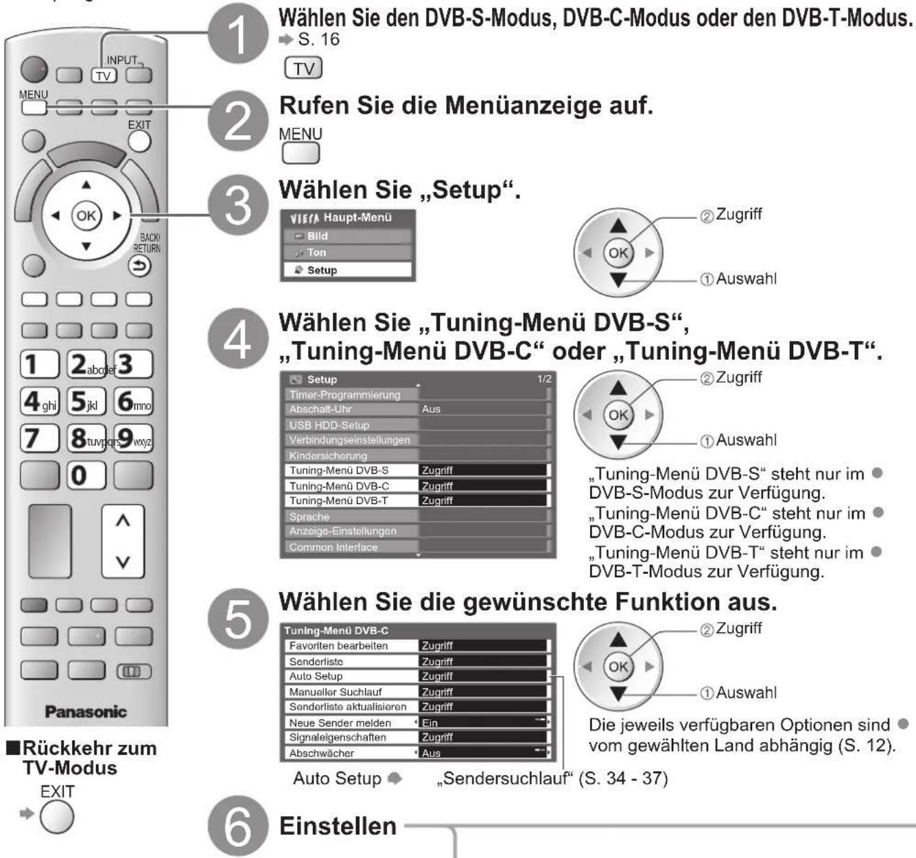 PANASONIC Viera TX-P46GQ21 - (DVB) - 1