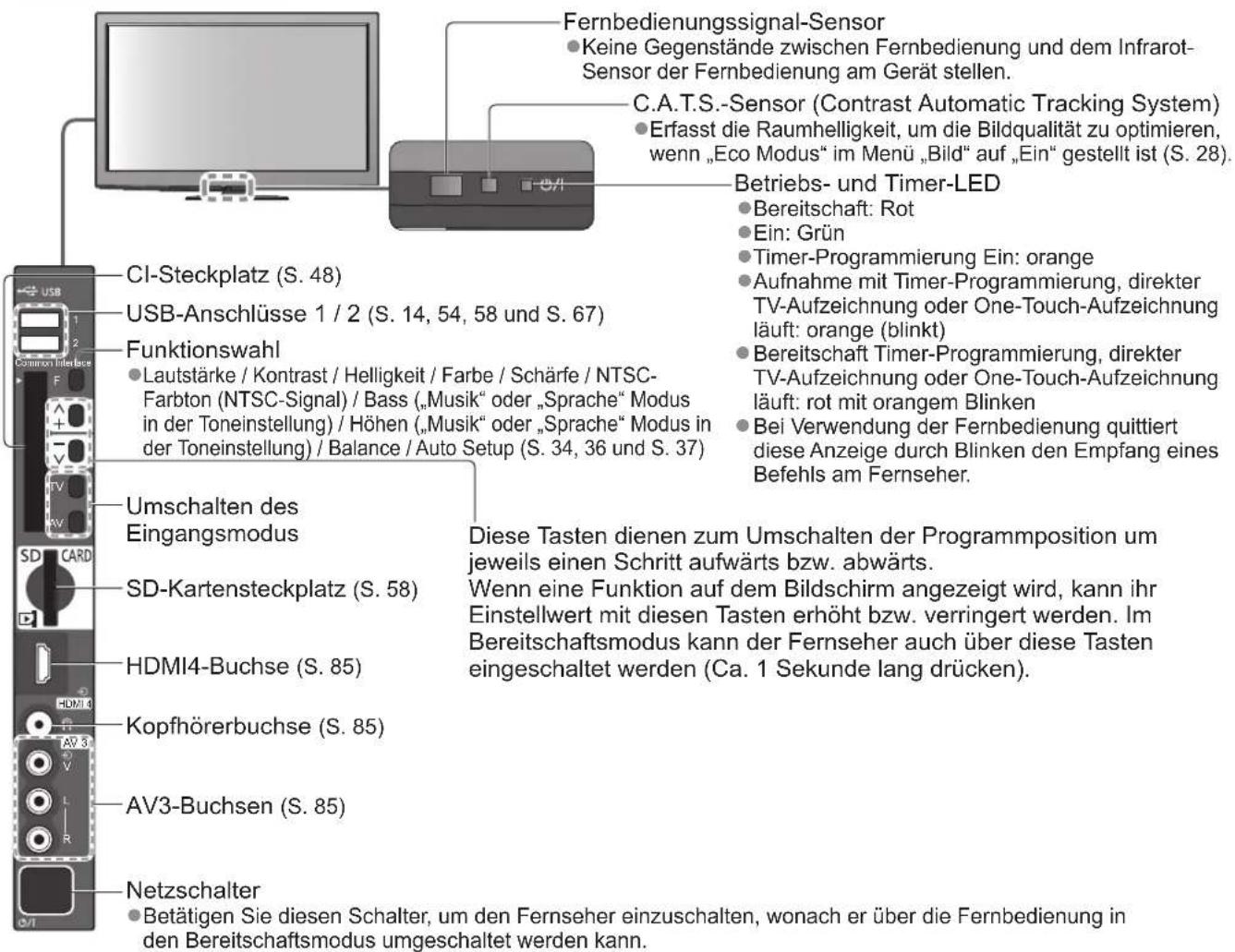PANASONIC Viera TX-P46GQ21 - Fernseher - 1