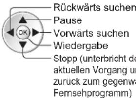 PANASONIC Viera TX-P46GQ21 - Bedienung von „Permanente Aufzeichnung“ - 2