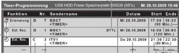 PANASONIC Viera TX-P46GQ21 - Stellen Sie die Punkte in der Reihenfolge 1 is - 6