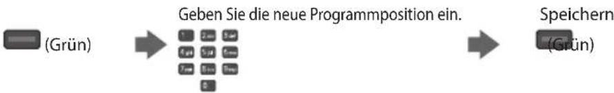 PANASONIC Viera TX-P42VT30Y - Bearbeiten von Programmen - 1