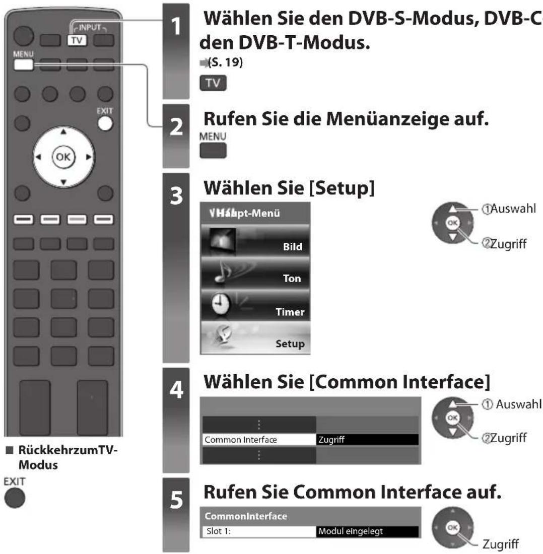 PANASONIC Viera TX-P42VT30Y - Setzen Sie das CI-Modul (separat erhältlich) in den CI-Steckplatz ein. - 1