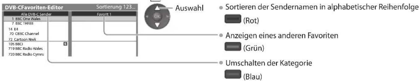 PANASONIC Viera TX-P42VT30Y - Auflisten der DVB-Favoriten-Programme [Favoriten bearbeiten] - 1