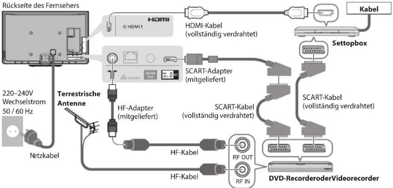PANASONIC Viera TX-P42VT30Y - Beispiel2 Anschließen eines DVD-Recorders / Videorecorders und eines Players - 2