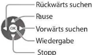 PANASONIC Viera TX-P42VT30Y - ■ Bedienung der Pause Live TV-Funktion - 1