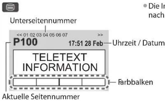 PANASONIC Viera TX-P42VT30Y - Schalten Sie auf Videotext um. - 1
