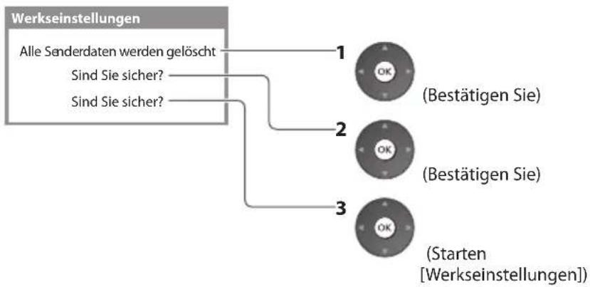 PANASONIC Viera TX-P42VT30Y - Wiederherstellen des Auslieferungszustands [Werkseinstellungen] - 1