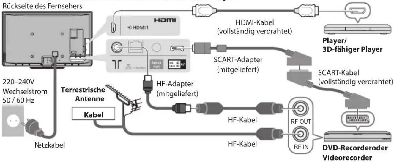 PANASONIC Viera TX-P42VT30Y - Beispiel2 Anschließen eines DVD-Recorders / Videorecorders und eines Players - 1
