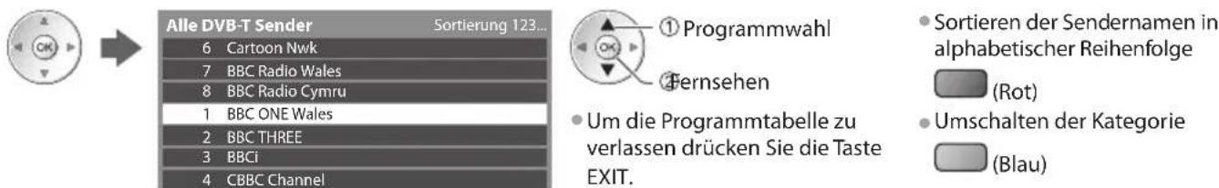 PANASONIC Viera TX-P42ST30J - BetrachtenvonFernsehprogrammen - 2