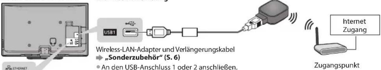 PANASONIC Viera TX-P42ST30J - ■ Anschluss an die Netzwerkumgebung (Netzwerkanschlüsse) - 1
