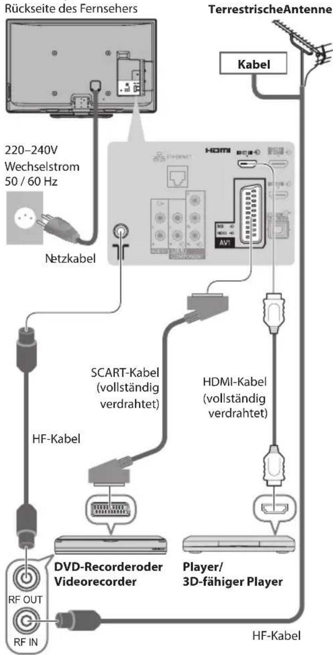 PANASONIC Viera TX-P42ST30J - Anschließen eines DVD-Recorders / Videorecorders und eines Players - 1