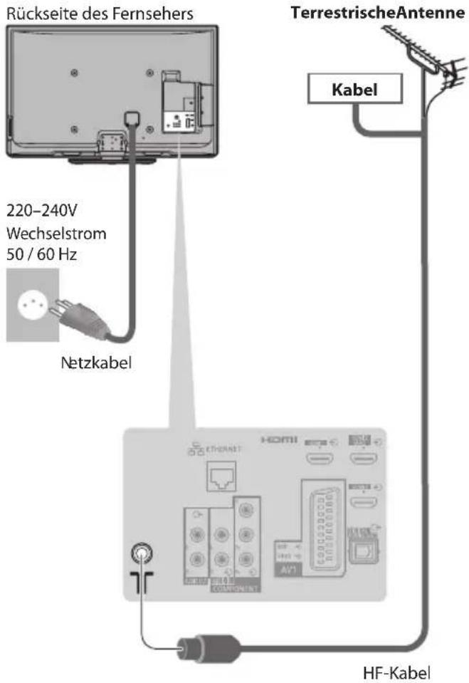 PANASONIC Viera TX-P42ST30J - Antennenanschluss - 1
