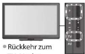 PANASONIC Viera TX-P42ST30J - DVB-T-Programme oder analoge Programme - 5