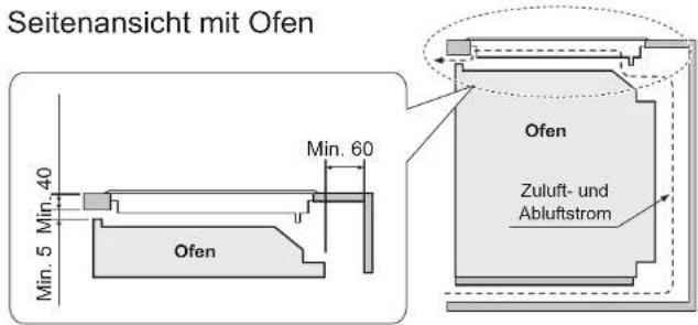 Seitenansicht mit Ofen Min. 40 Min. 5 Ofen Min. 60 Ofen Zuluft- und Abluftstrom