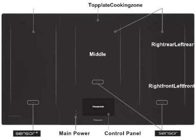 TopplateCookingzone Middle RightrearLeftrear RightfrontLeftfront Sensor+ Sensor+ Main Power Control Panel sensor
