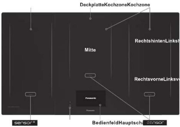 DeckplatteKochzoneKochzone Mitte RechtshintenLinksh RechtsvorneLinksv Sensor+ Sensor- BedienfeldHauptsch sensor+ Sensor