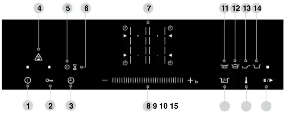 4 5 6 7 11 12 13 14 ① ② ③ - + 8 9 10 15