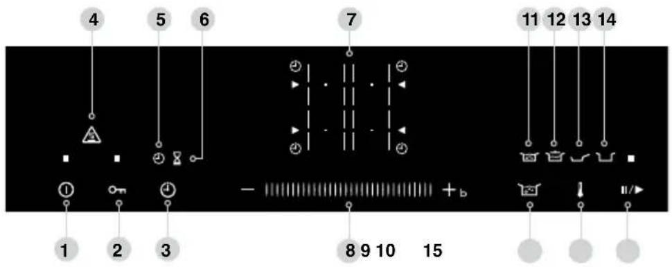 4 5 6 7 11 12 13 14 - + 8 9 10 15 1 2 3
