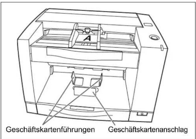 A Geschäftskartenführungen Geschäftskartenanschlag
