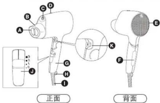 PANASONIC EH-NA10 - Panasonic® - 1