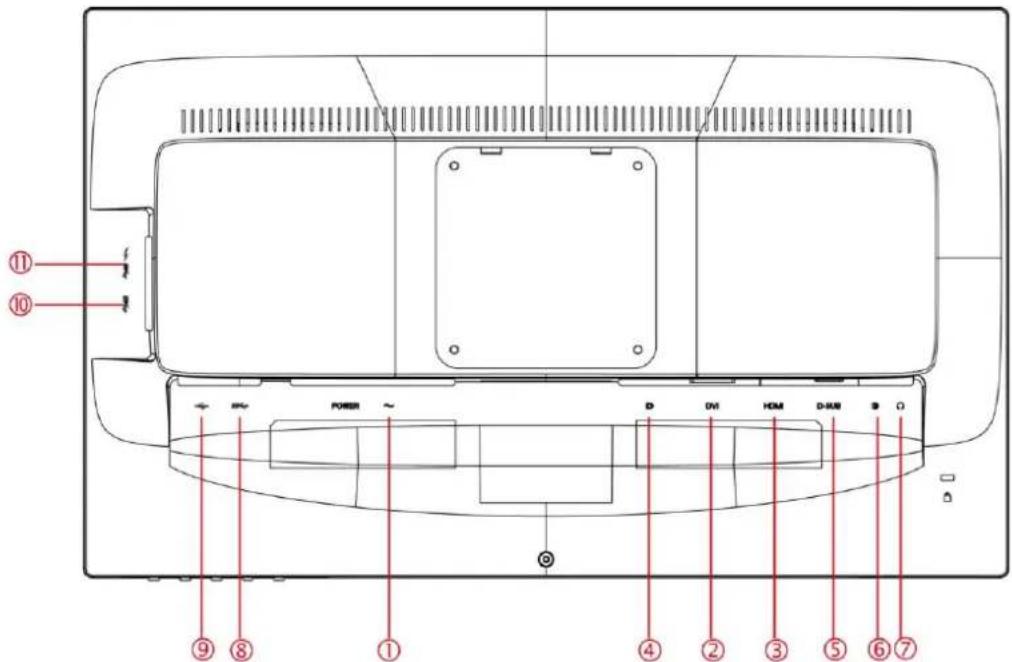 AOC E2275P - Monitor anschließ en - 1